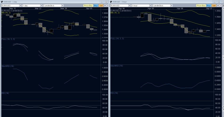 EUR/USD Technical Analysis- Onward And Upward EUR/USD Technical Analysis- Onward And Upward